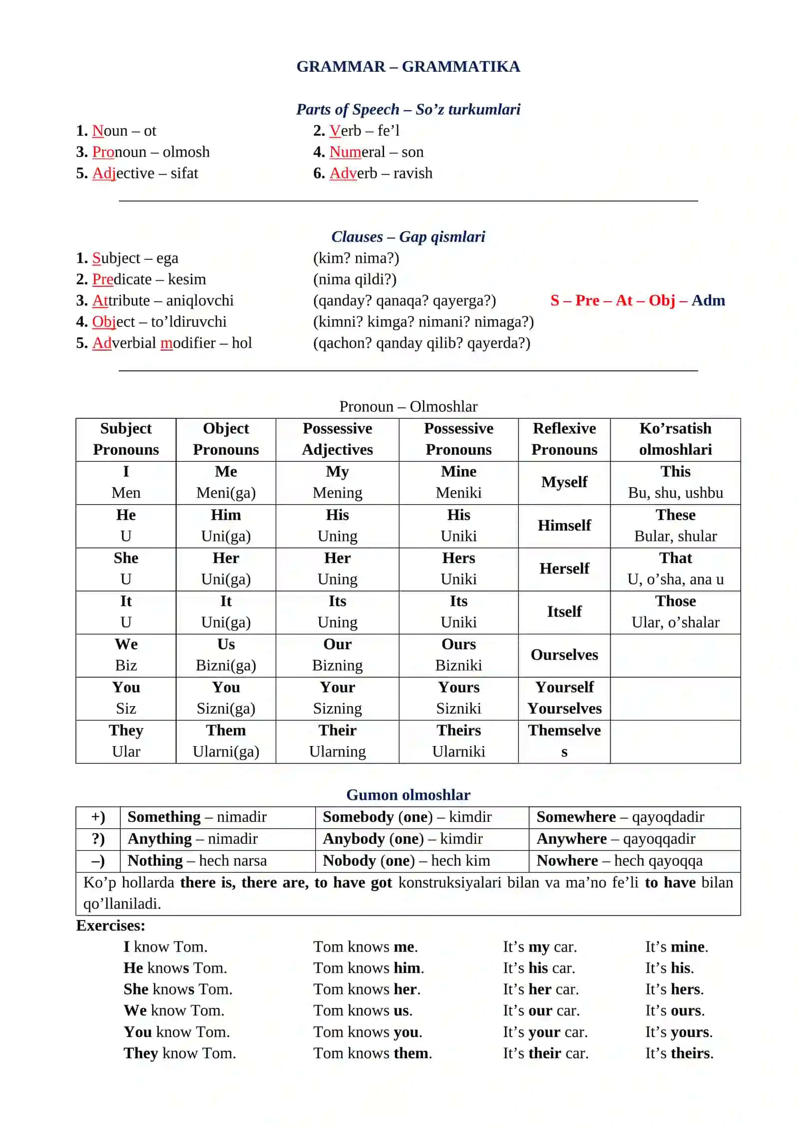 "ENGLISH GRAMMAR" QO‘LLANMA 2