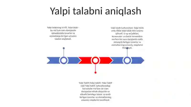 Yalpi Talab Va Yalpi Taklif 2
