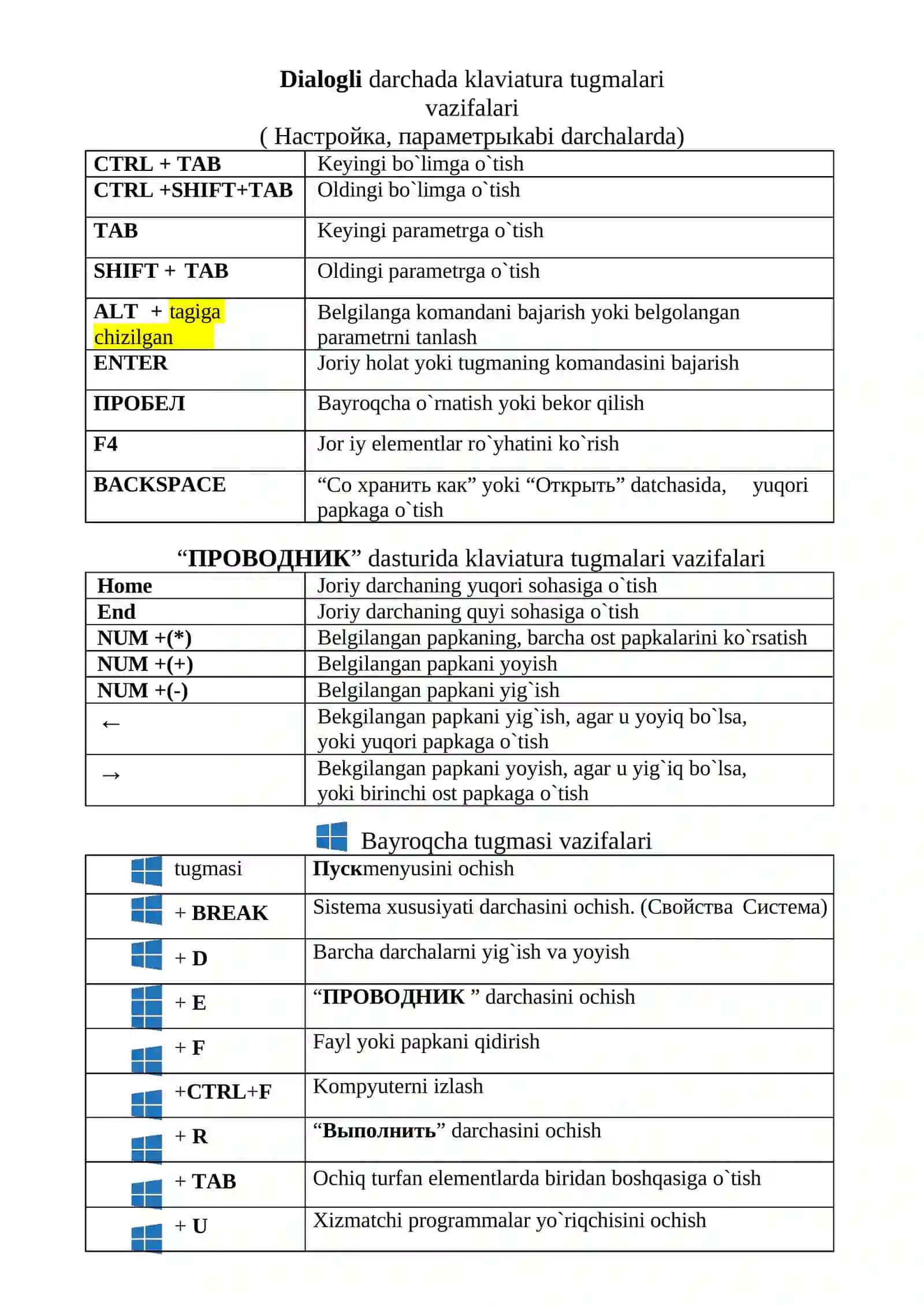 Klaviatura tugmalari vazifalari 2
