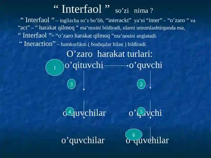 O’qitishning interfaol uslublari 2
