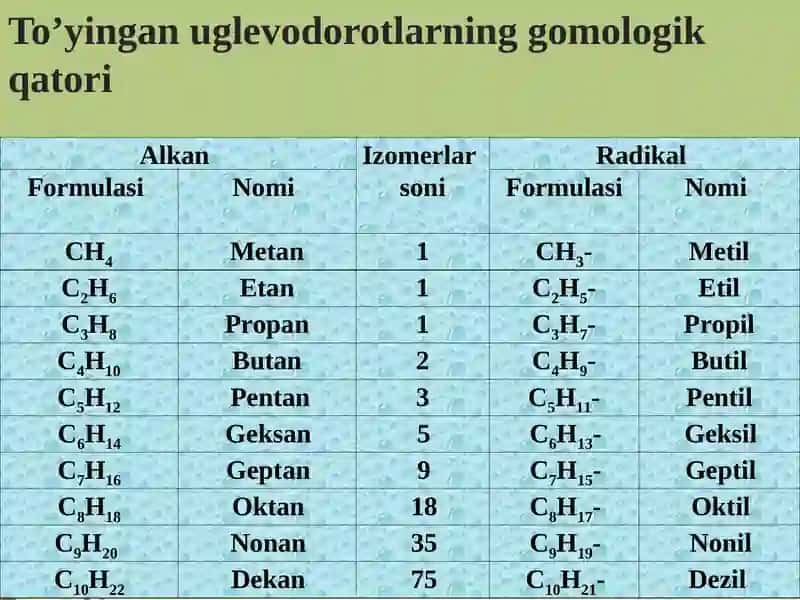 Uglevodorodlar. Alkanlar 2