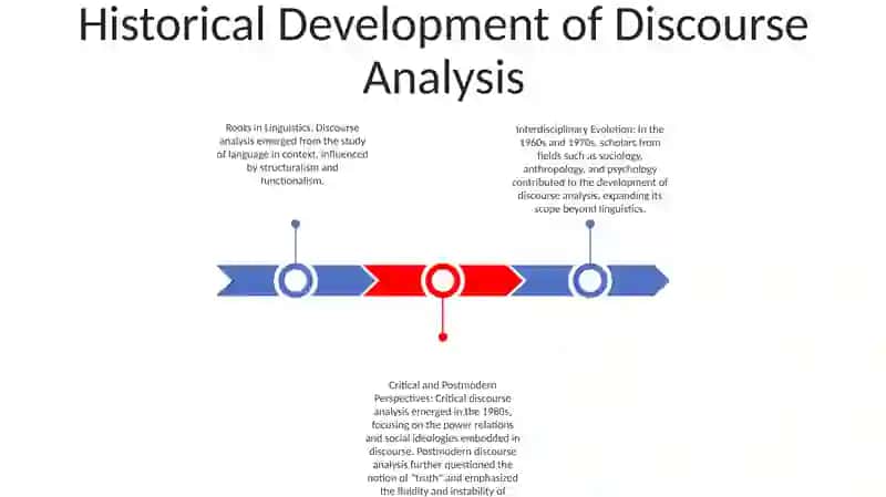 Historical Development of Discourse Analysis 2