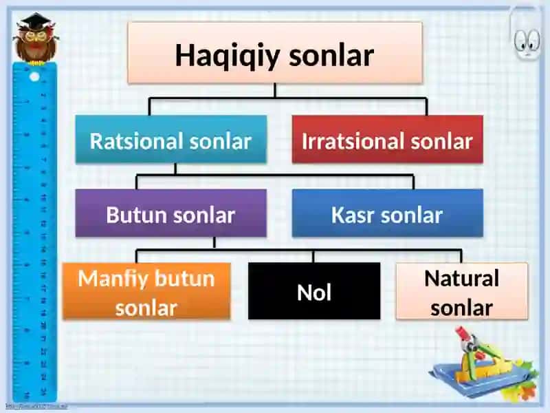 Kasrning kvadrat ildizi 2