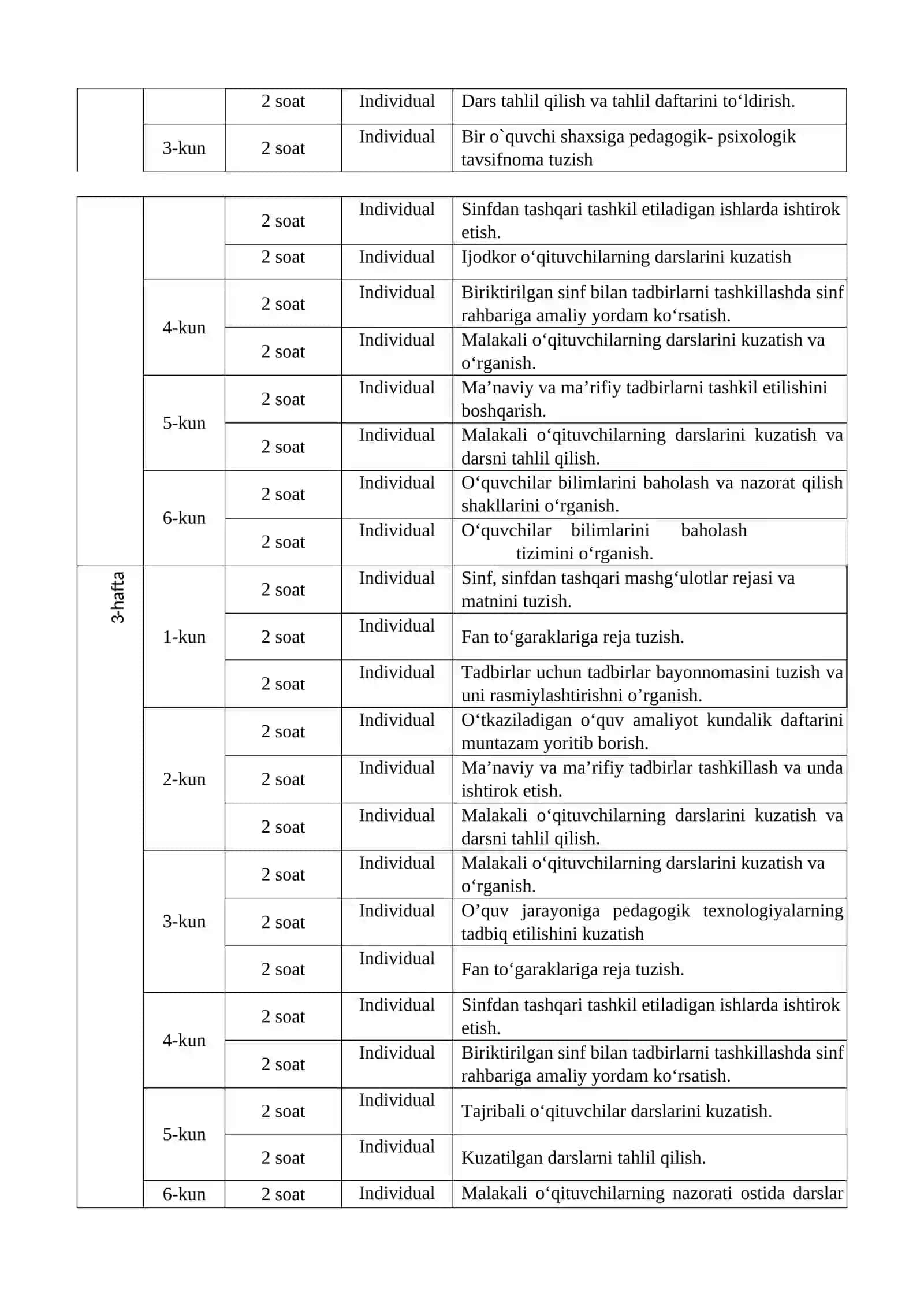 UZLUKSIZ O‘QUV AMALIYOTNING KALENDAR-TEMATIK REJASI 2