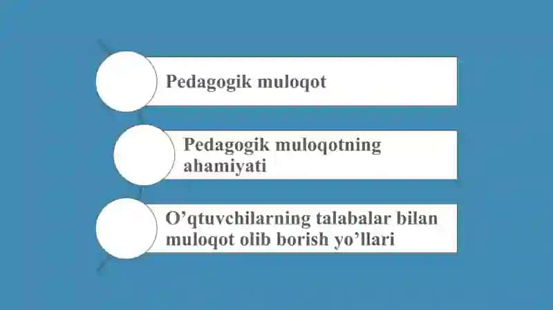 pedagogik muloqot mavzusida. 2