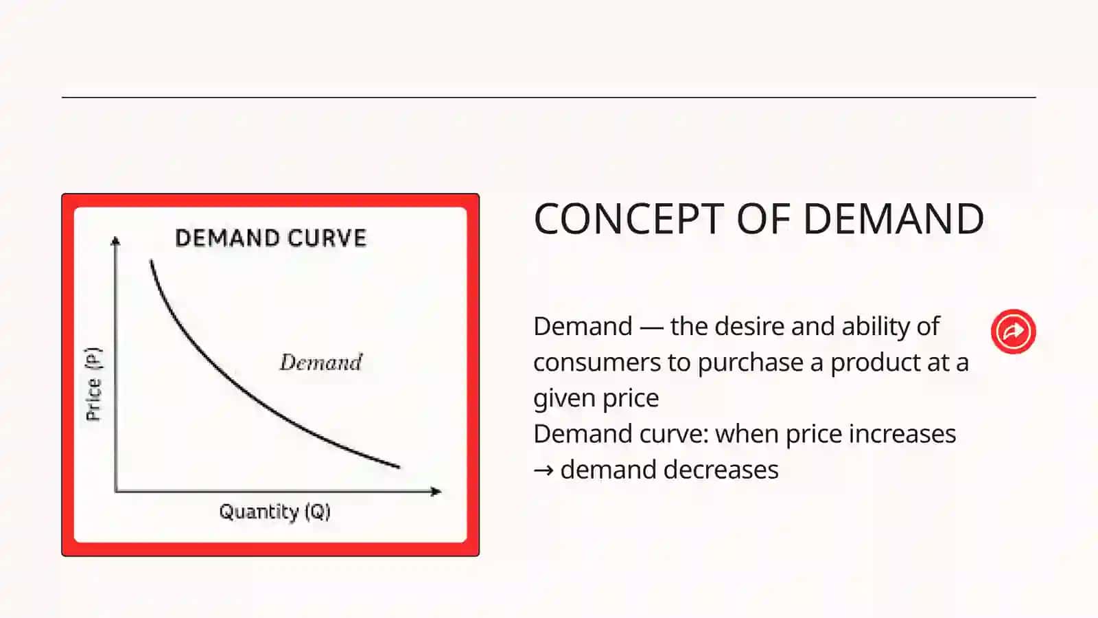 SUPPLY, DEMAND AND PRICES 2