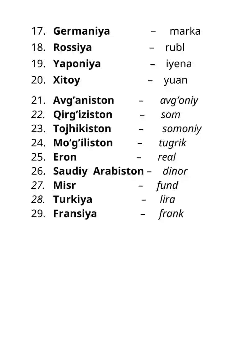 Davlatlarning pul birliklari 2
