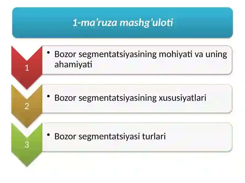 Bozor segmentatsiyasi 2