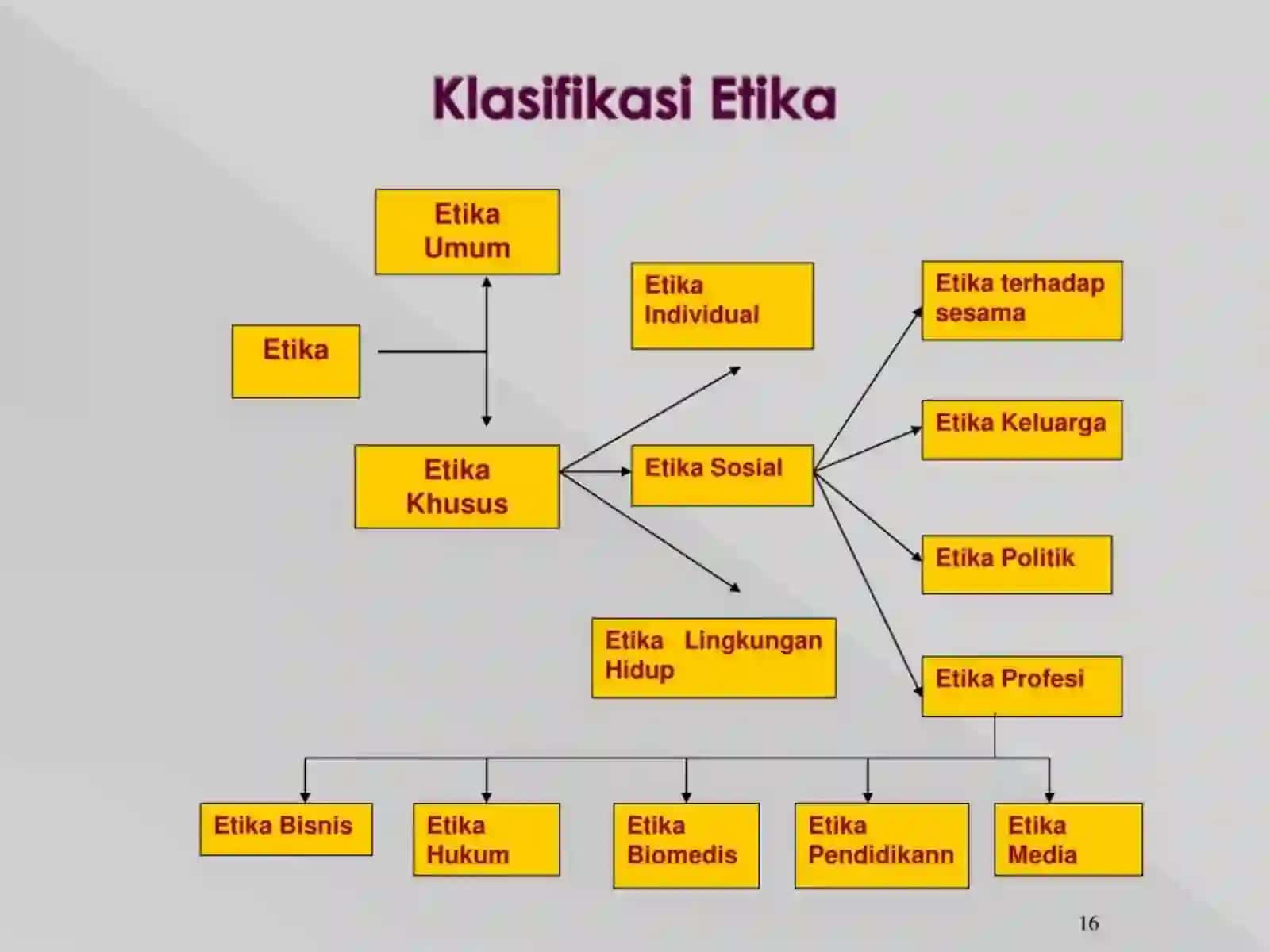 Etika fanining kategoriyalari 2
