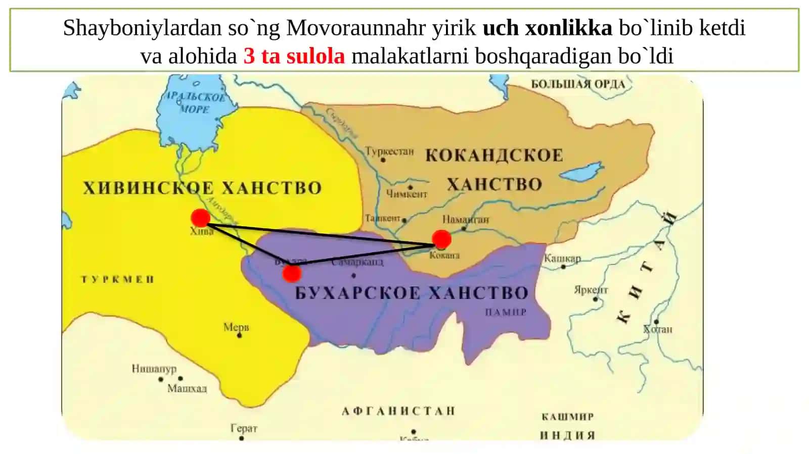 Hiva va Qo’qon xonliklari 2