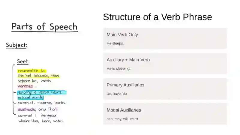 Understanding Verb Phrases 2