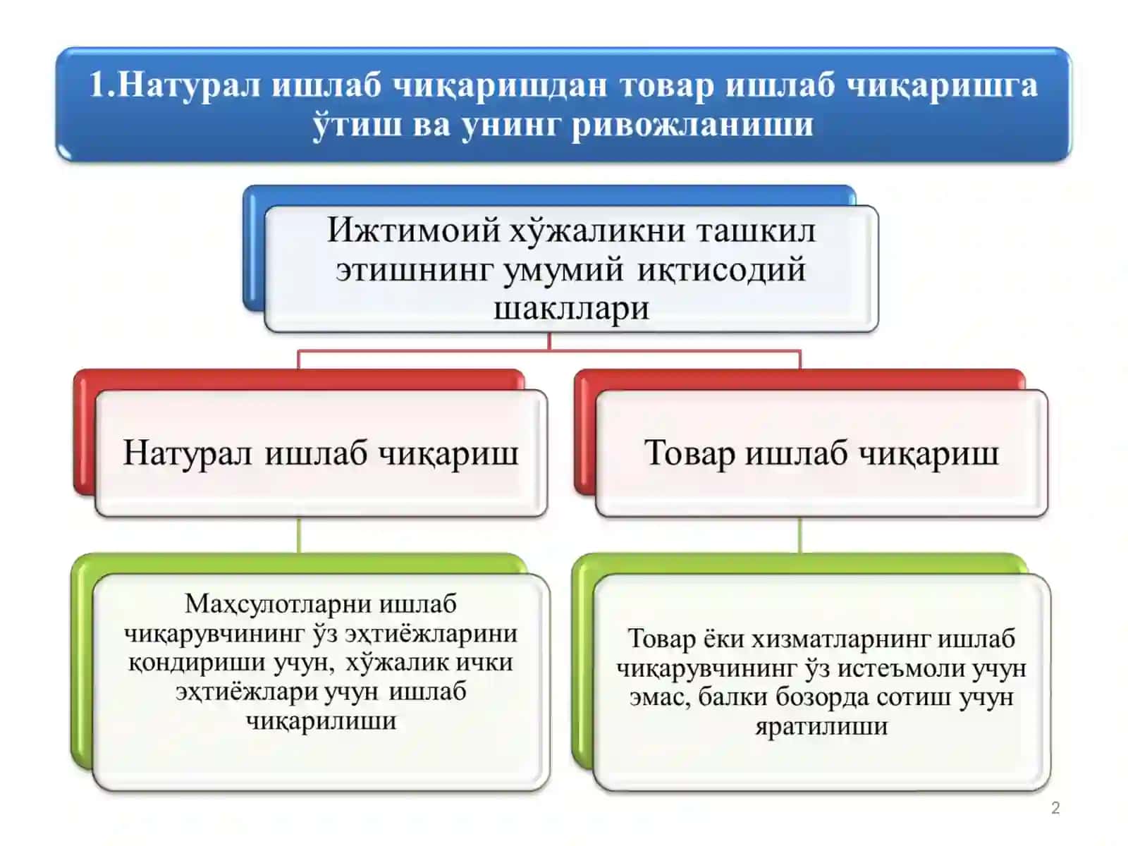 ТОВАР-ПУЛ МУНОСАБАТЛАРИ РИВОЖЛАНИШИ БОЗОР ИҚТИСОДИЁТИ ШАКЛЛАНИШИ ВА АМАЛ ҚИЛИШИНИНГ АСОСИДИР 2