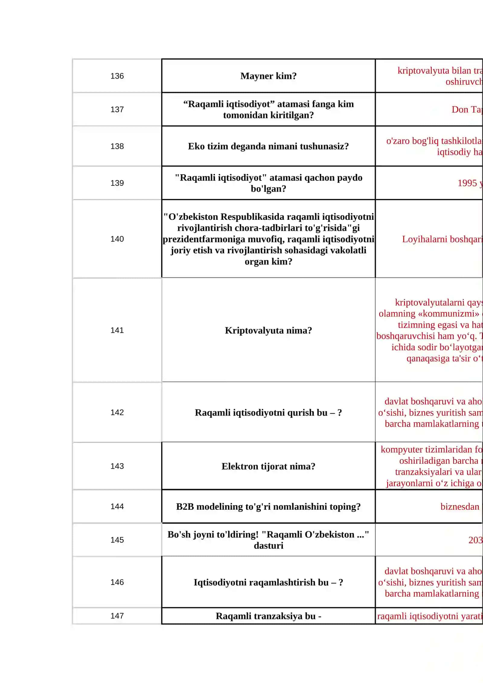 Raqamli iqtisodiyot 5 45 ta test savol javobi 2
