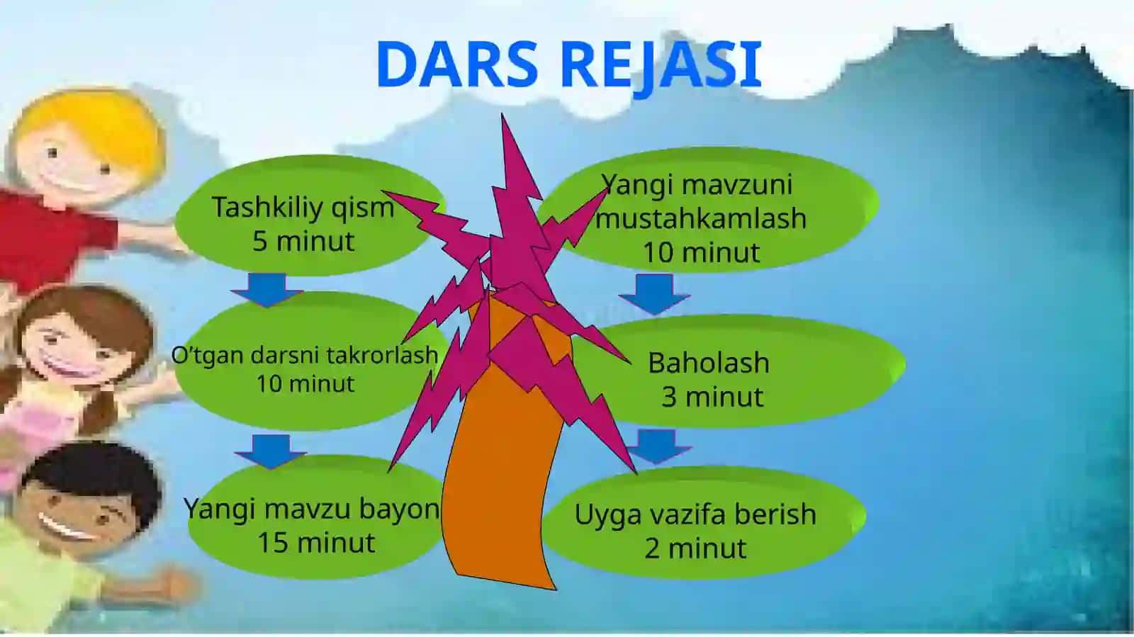 TOSHKENT MUZEYLARI 2