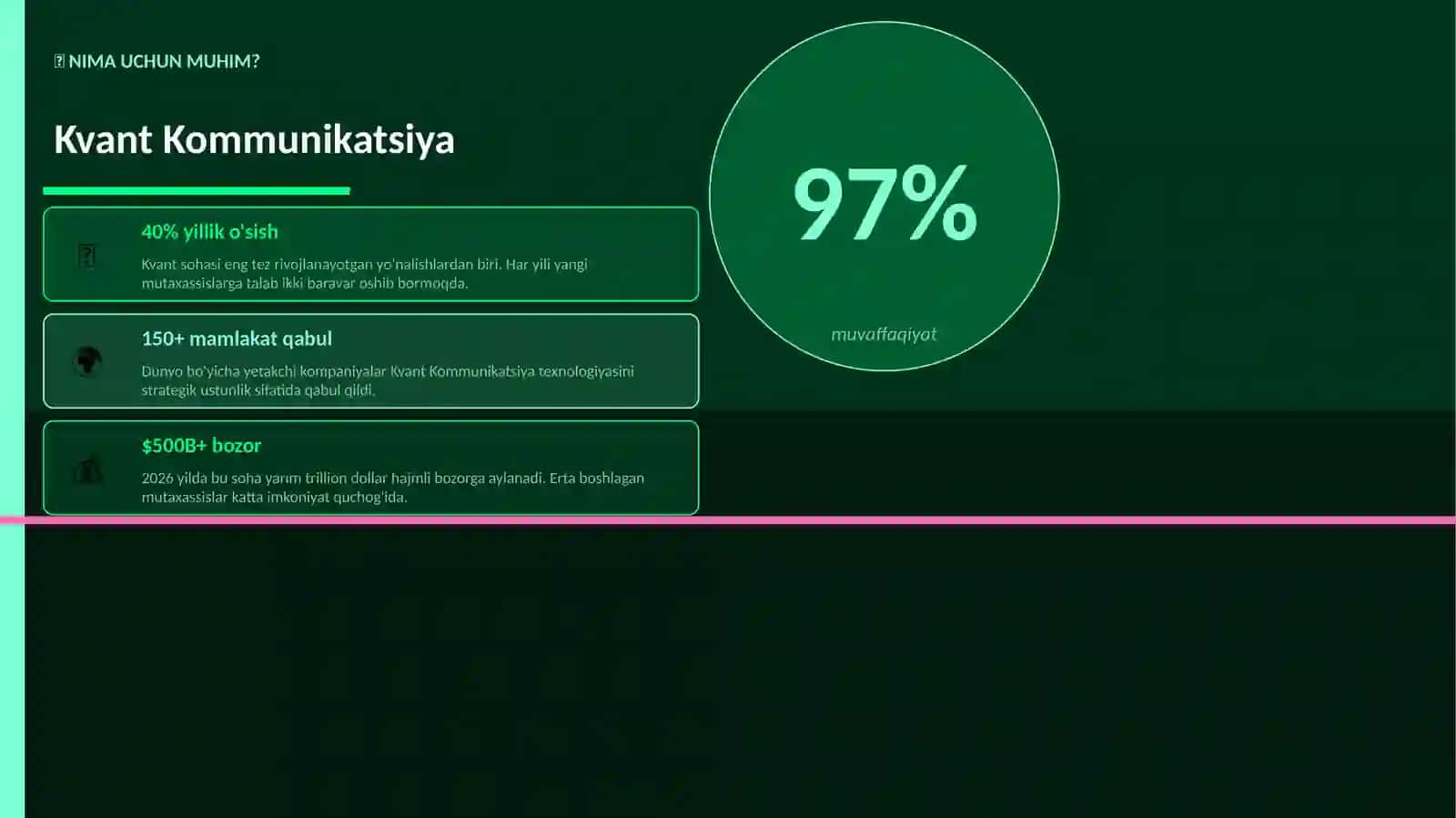 Kvant Kommunikatsiya 2
