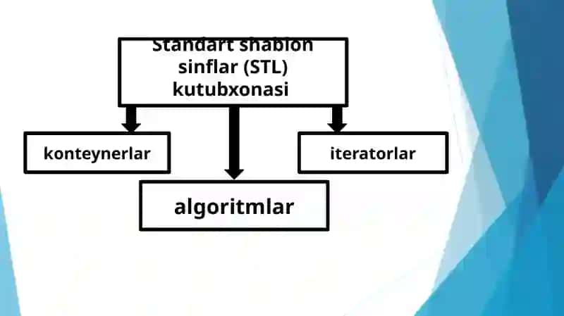 Konteynerlar 2