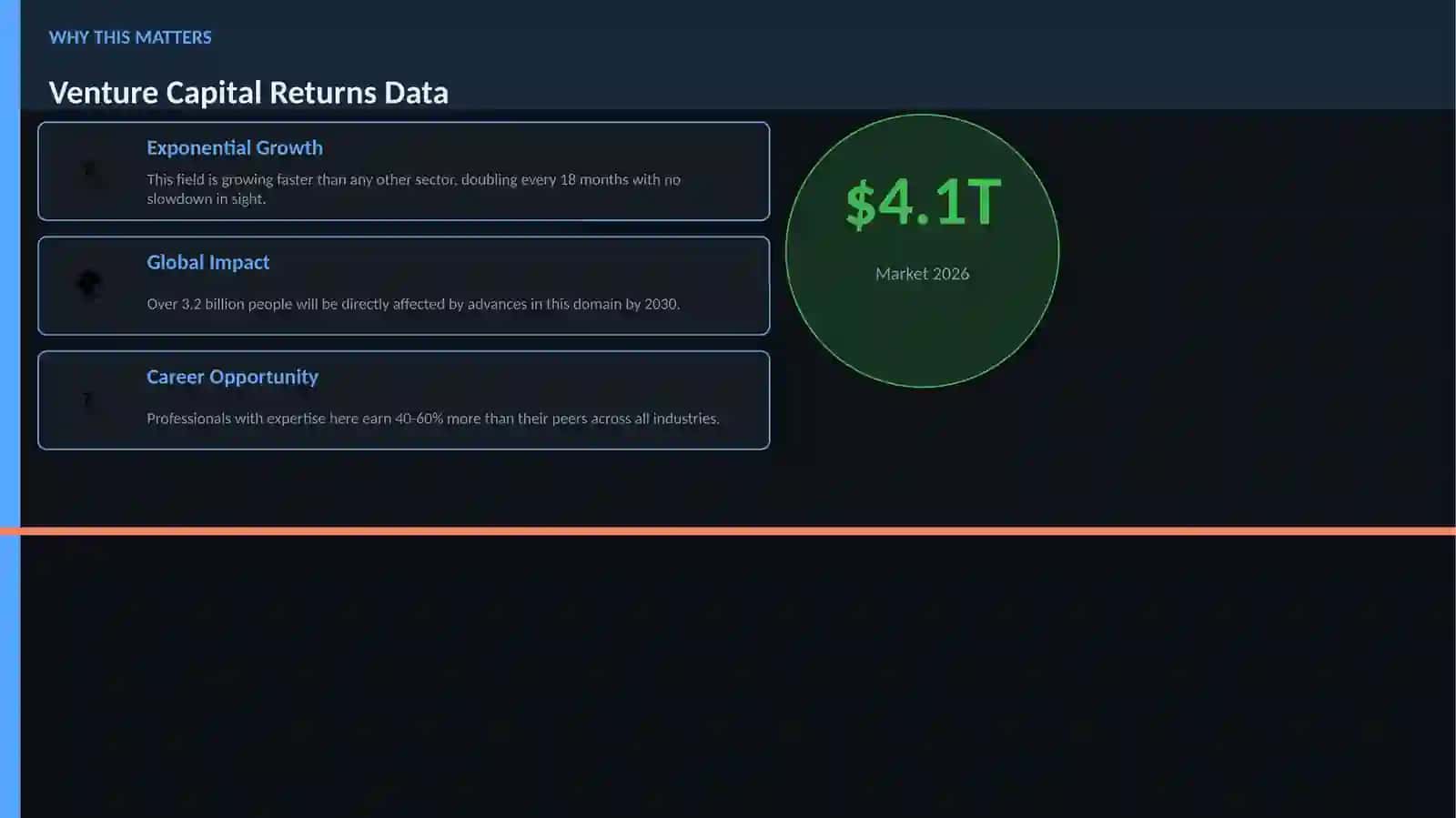 Venture Capital Returns Data 2