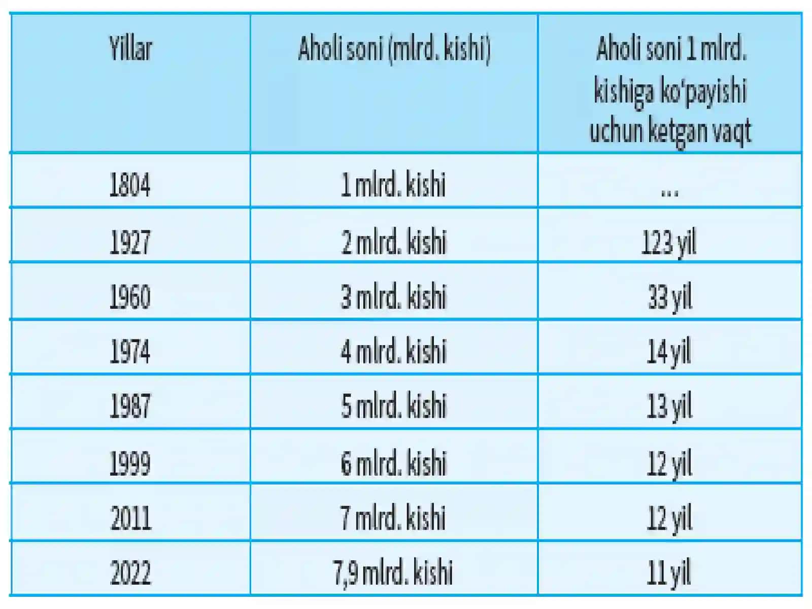 Yeryuziaholisi,irqlar 2