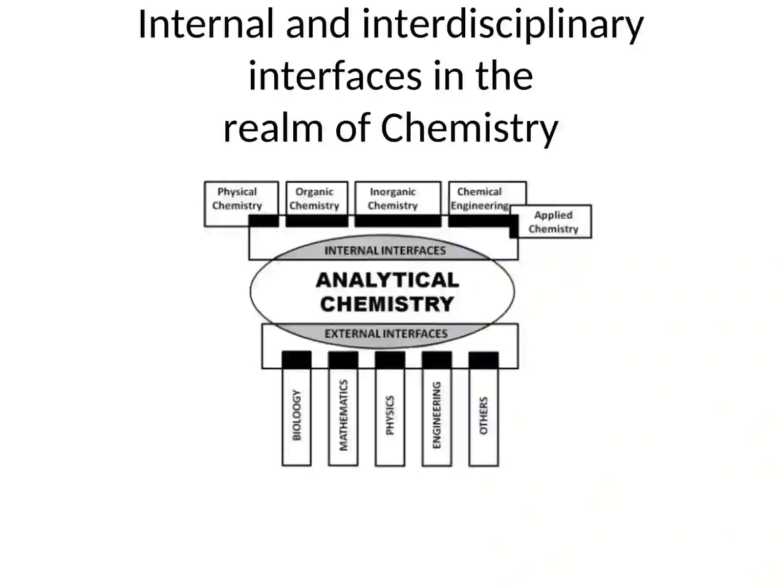 Analytical Chemistry 2