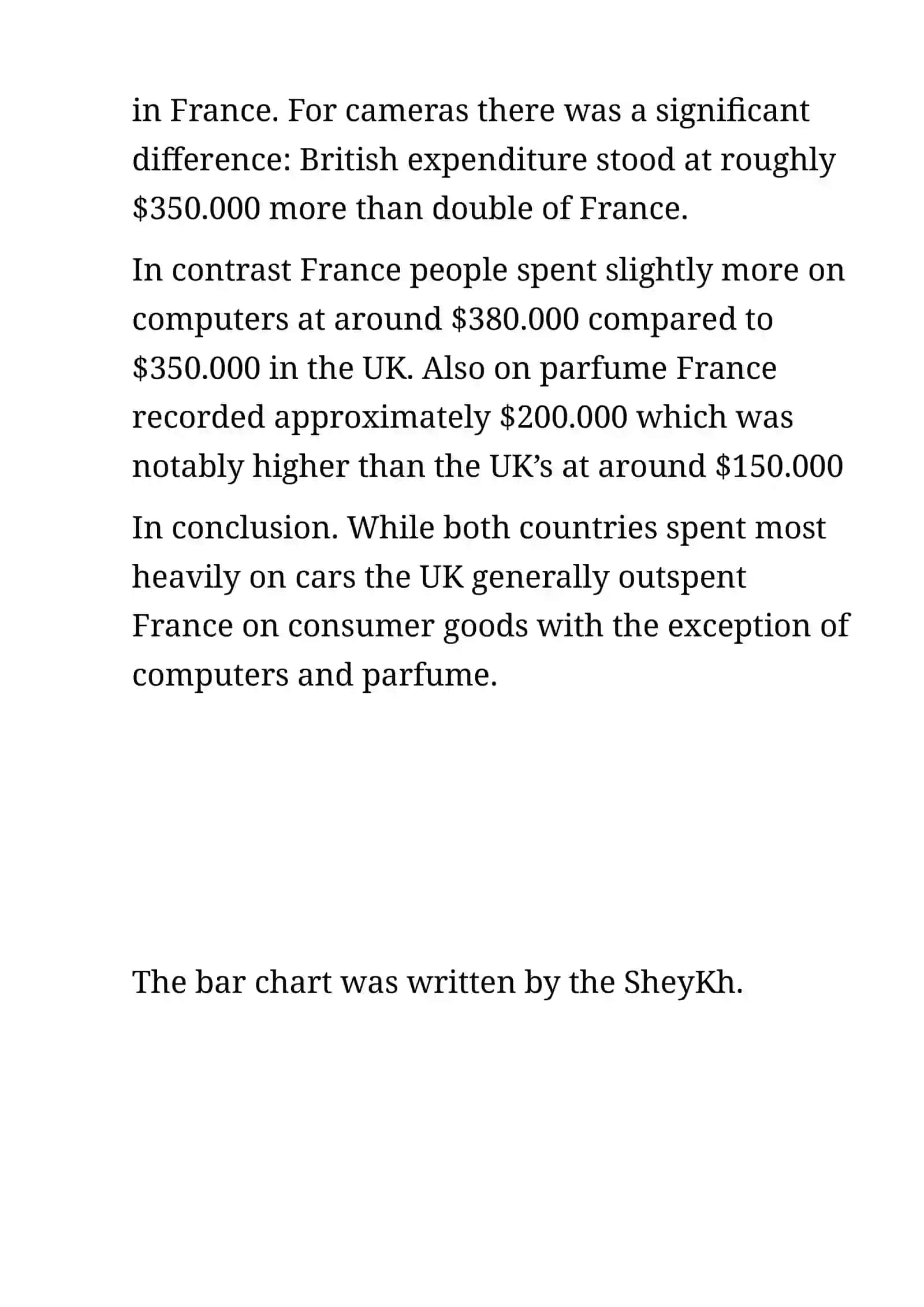 The Given Bar Charts 2
