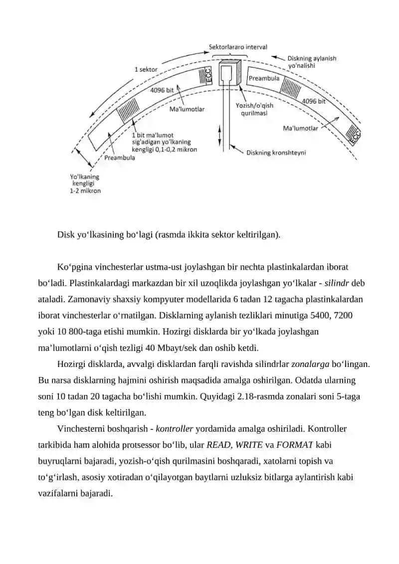 Magnitli qattiq disklar 2