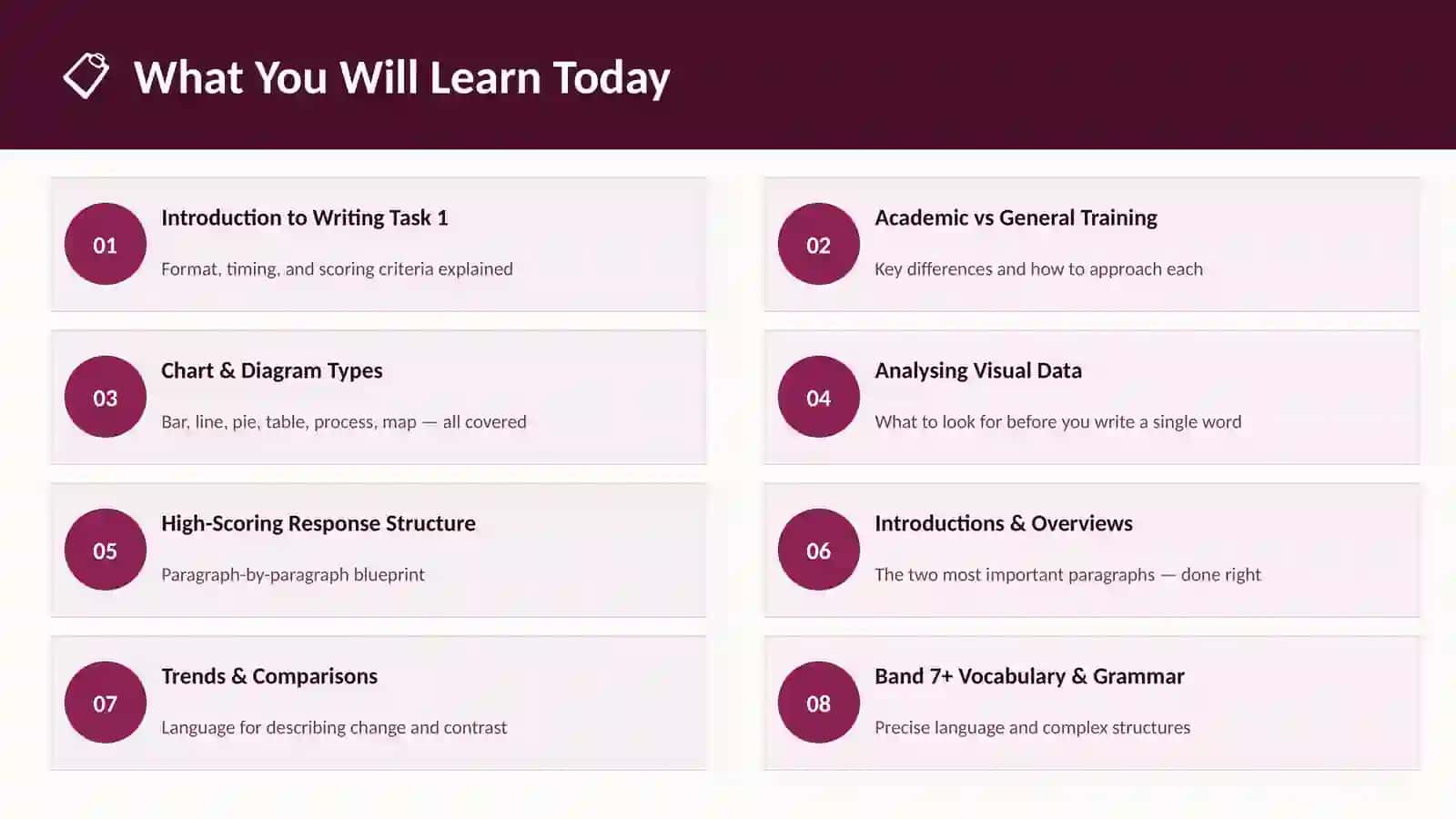IELTS Writing Task 1 Masterclass 2