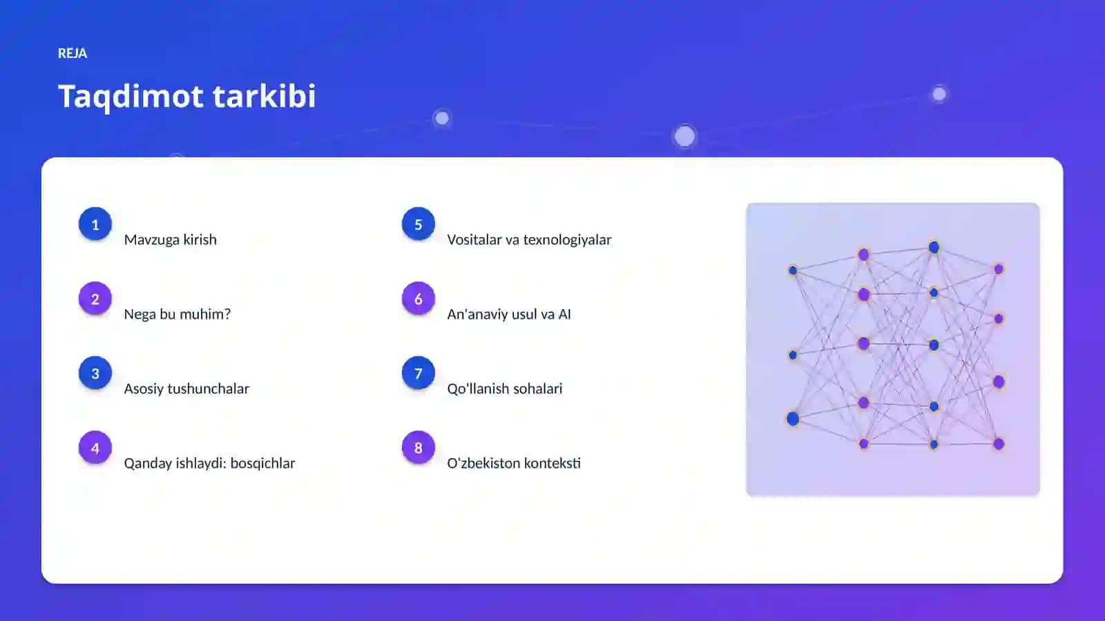 AI INSIGHTS • PREMIUM TAQDIMOT 2