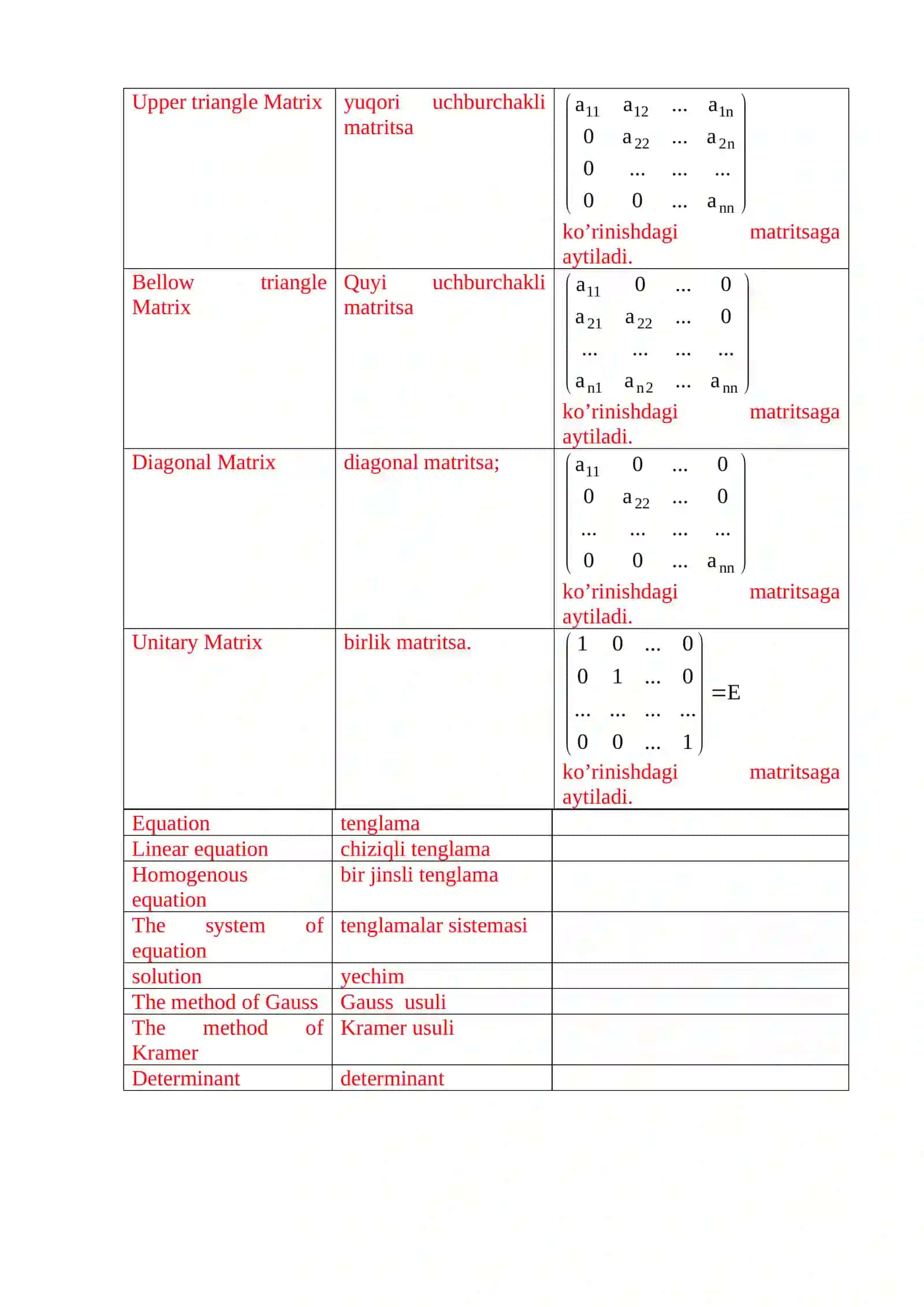System of linear equations 2