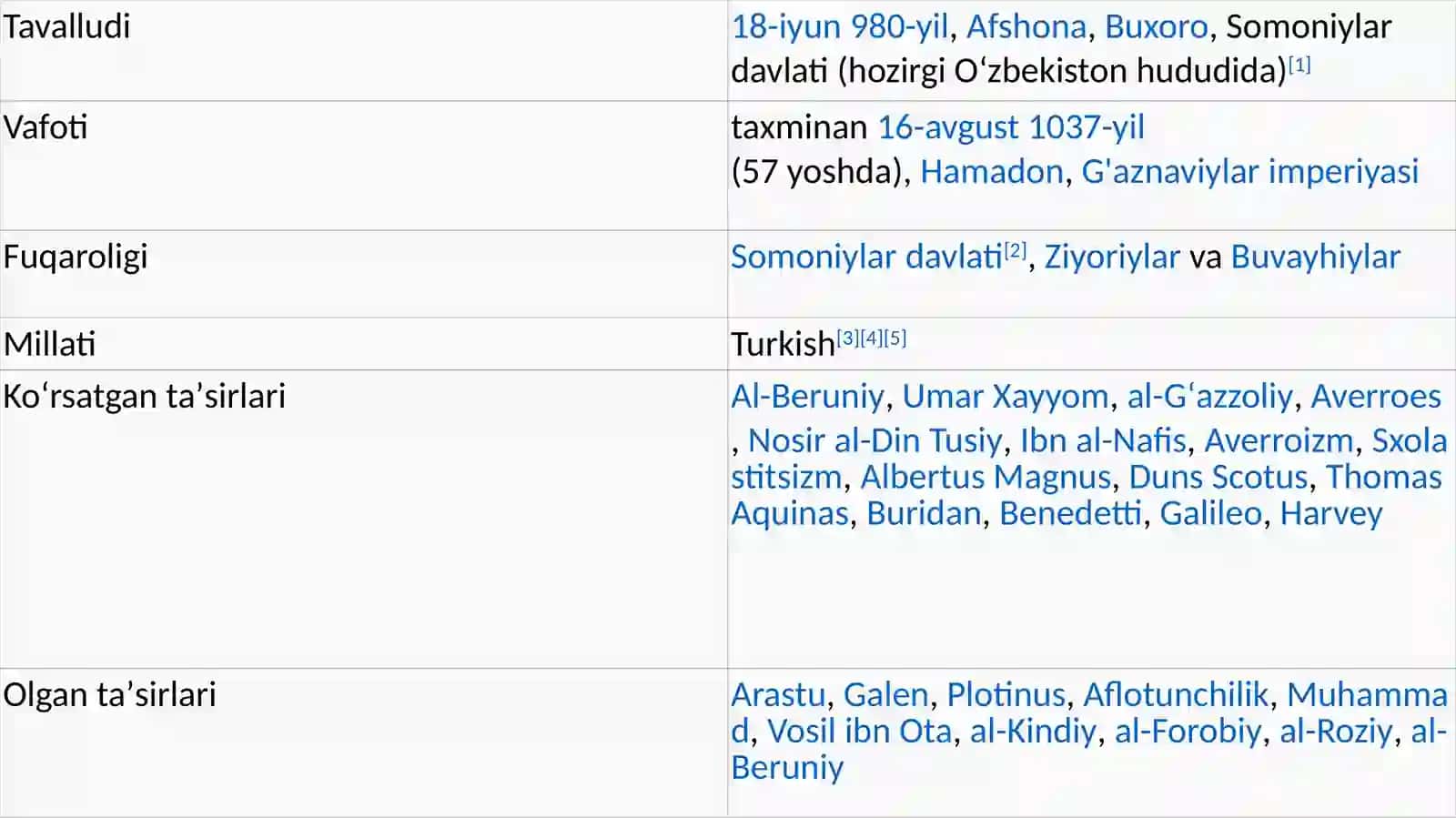 Abu Ali ibn Sino 2