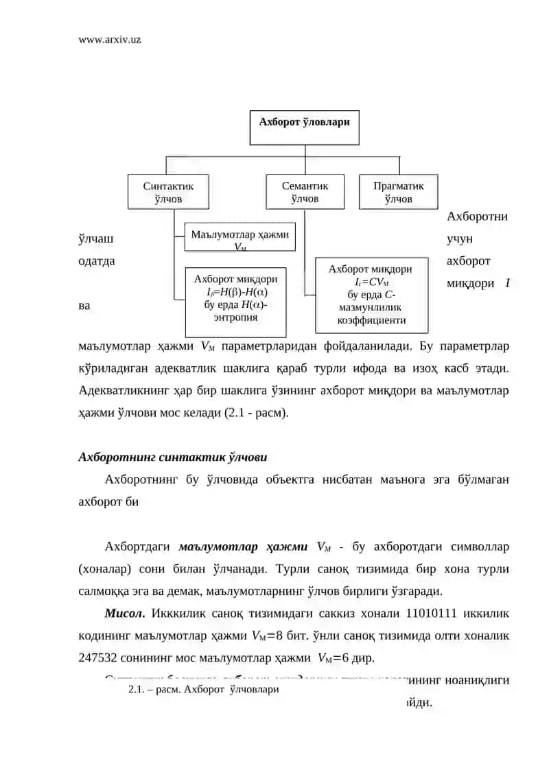 Ахборот ўлчовлари 2