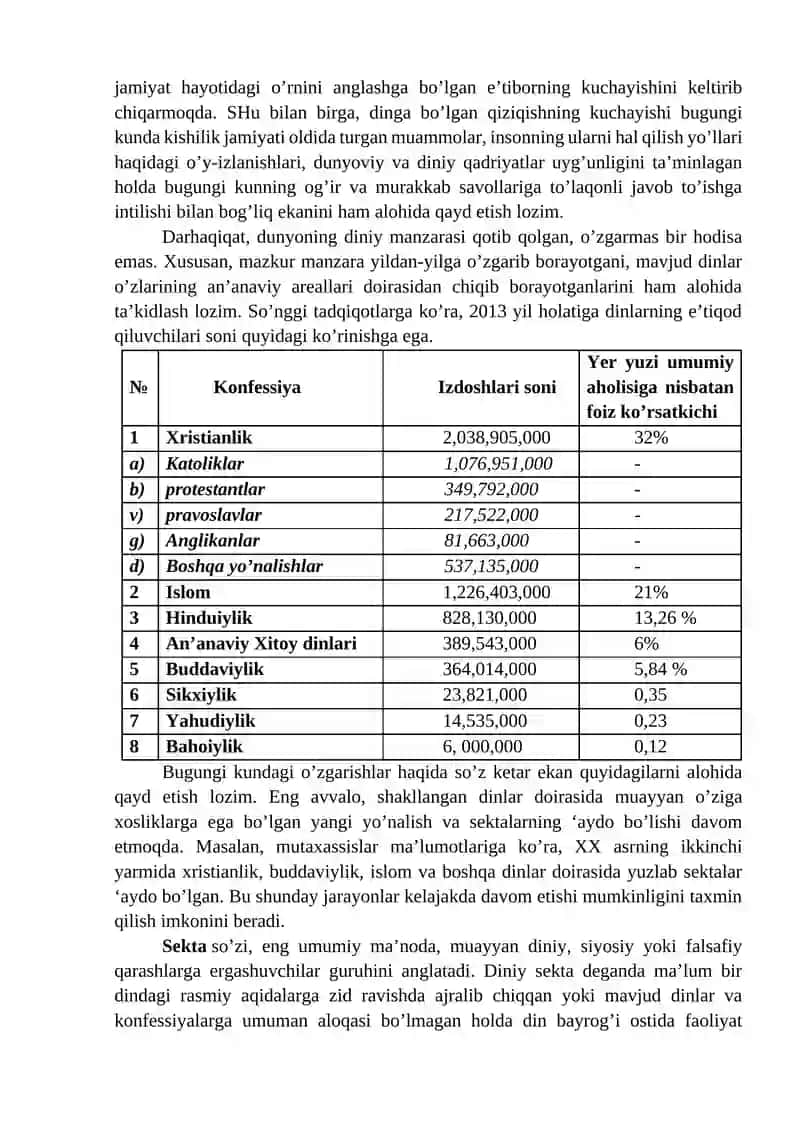 Yangi diniy ta`limotlar va sektalar 2