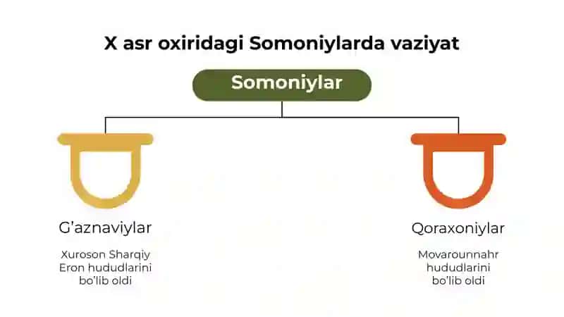 Qoraxoniylar davlati 2