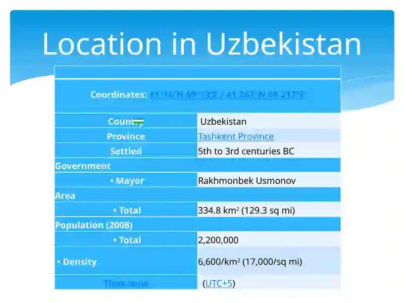 Tashkent City Guide 2