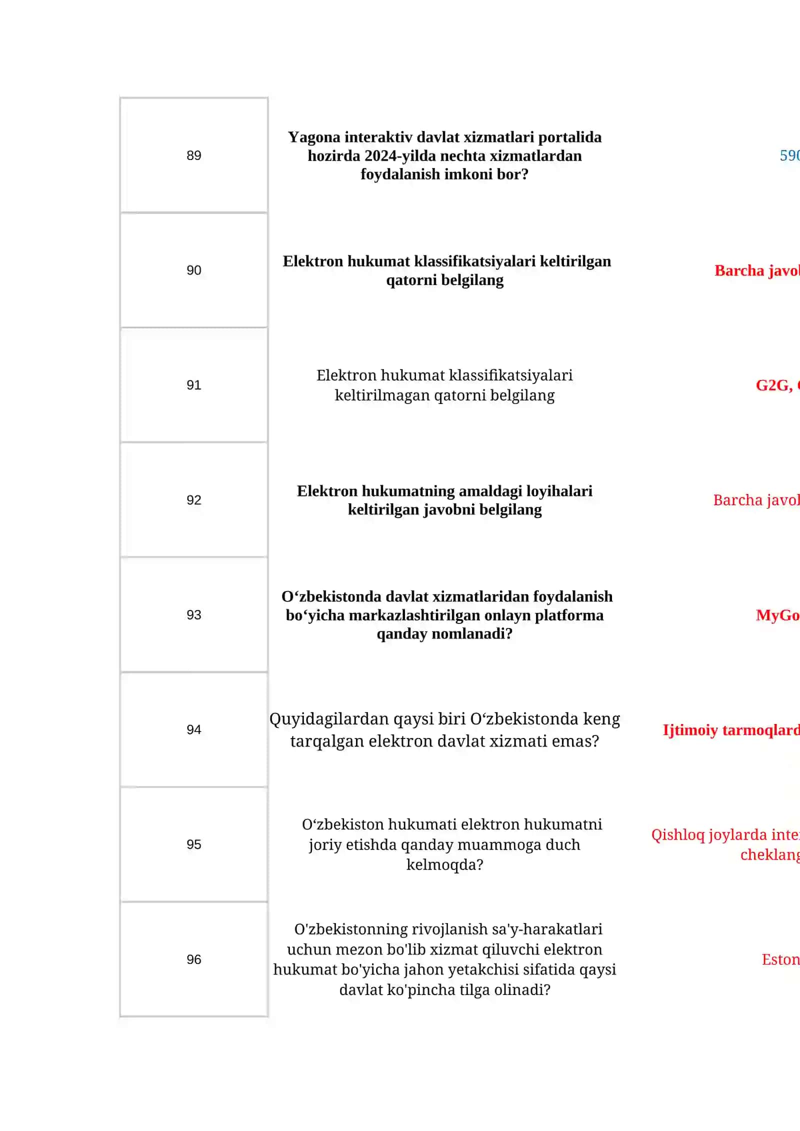 Raqamli iqtisodiyot 4 40 ta test savol javobi 2