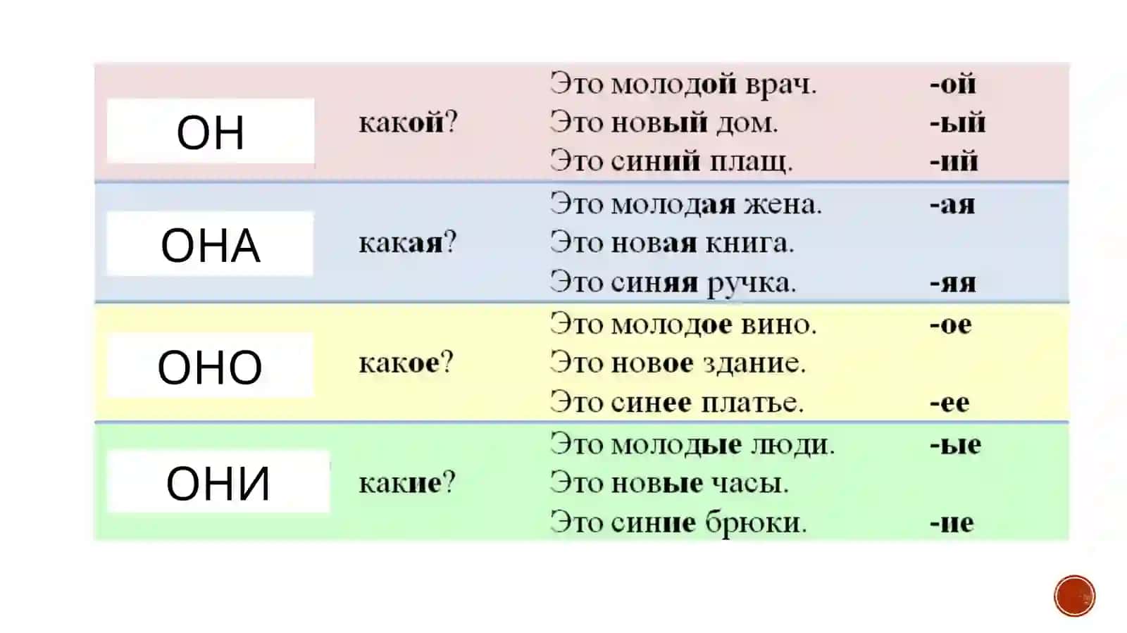 ОН, ОНА, ОНО, ОНИ 2