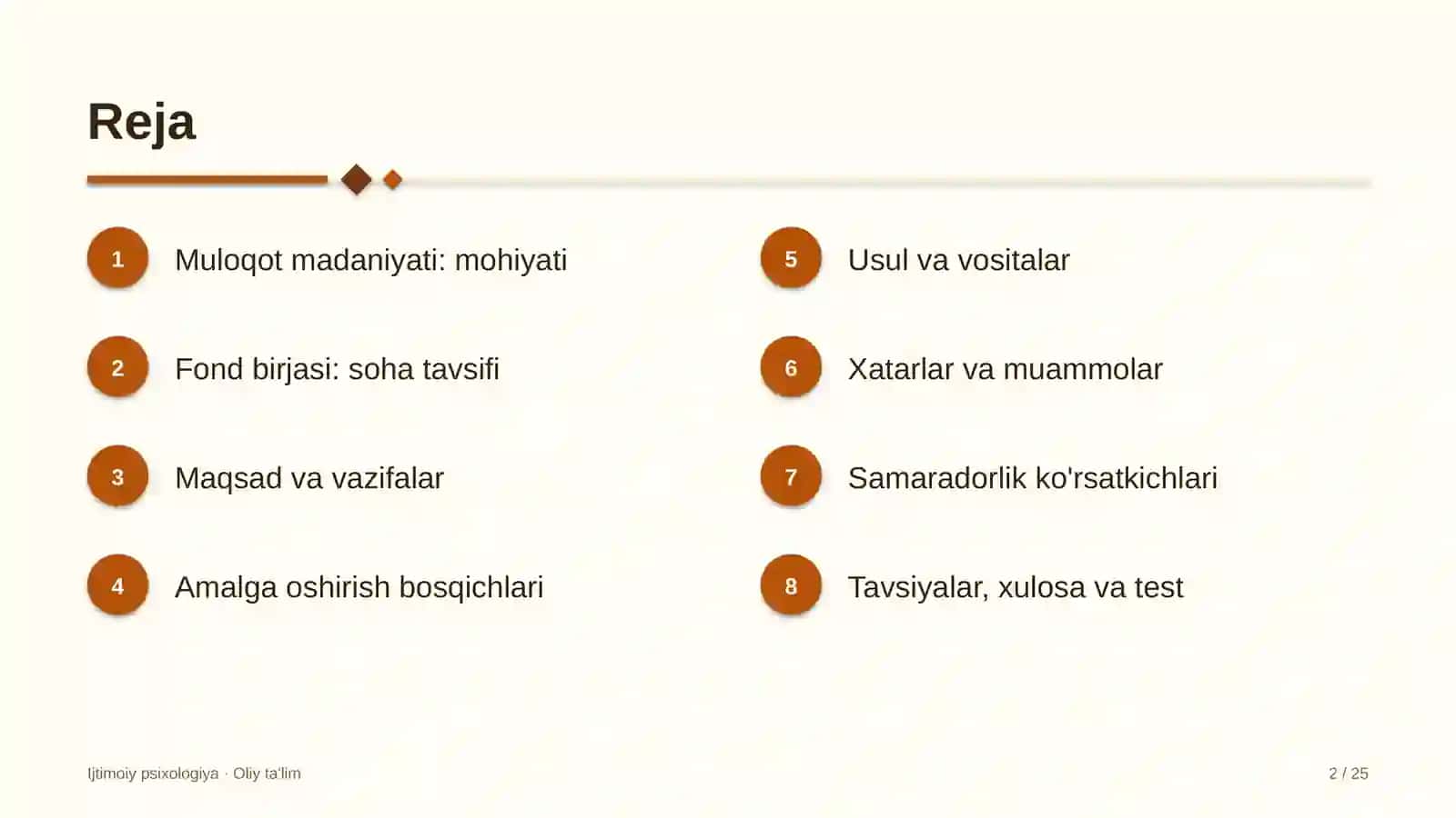 fond birjasida muloqot madaniyati 2053 2