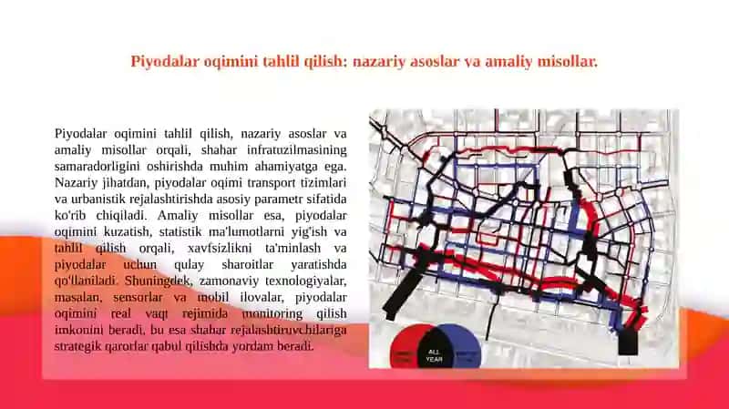 Piyodalar oqimini o'ragnish usullari 2