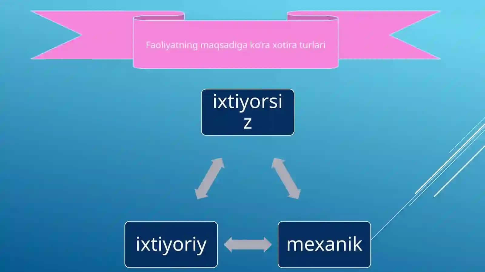 Xotira 2