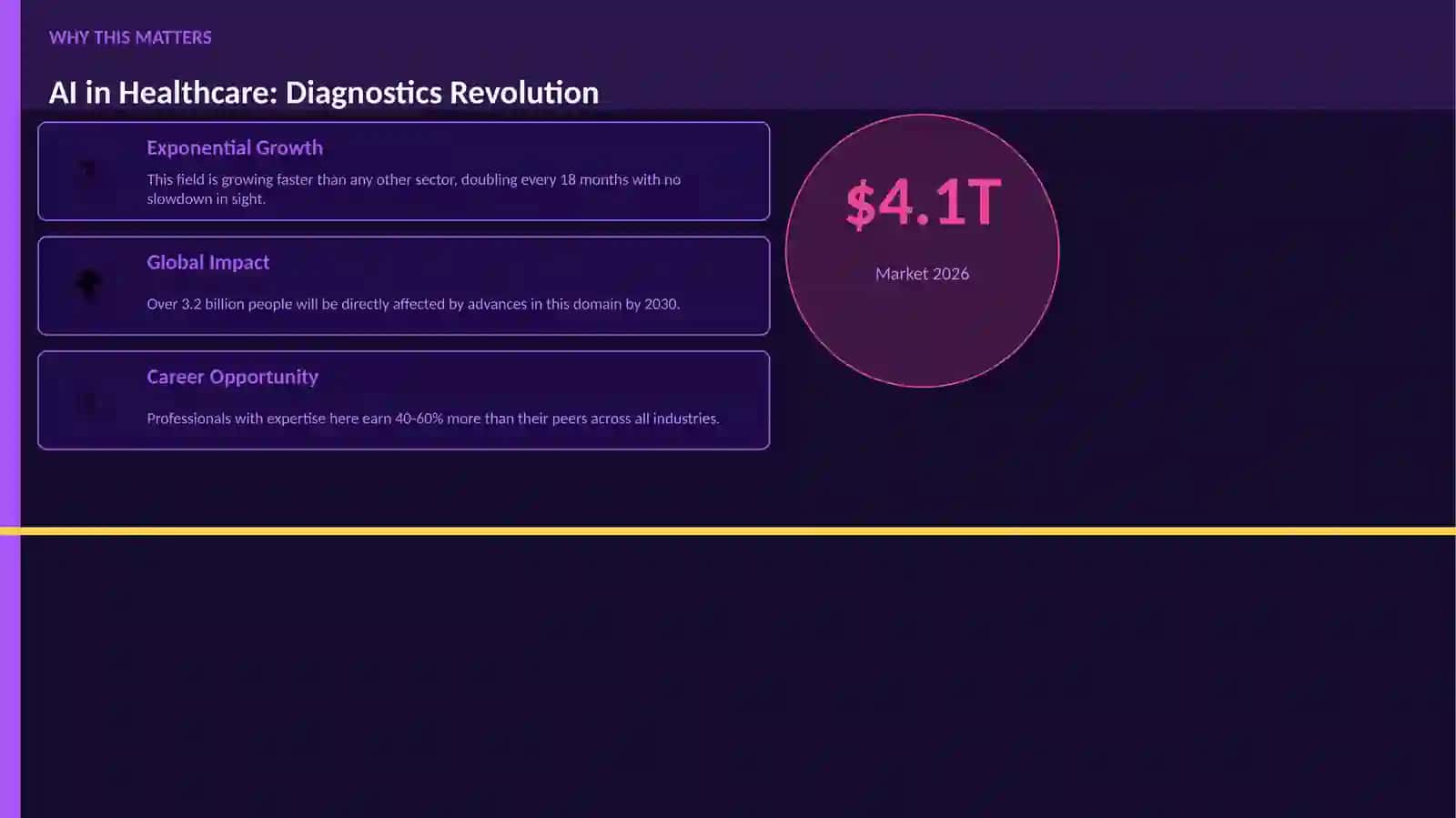 AI in Healthcare: Diagnostics Revolution 2