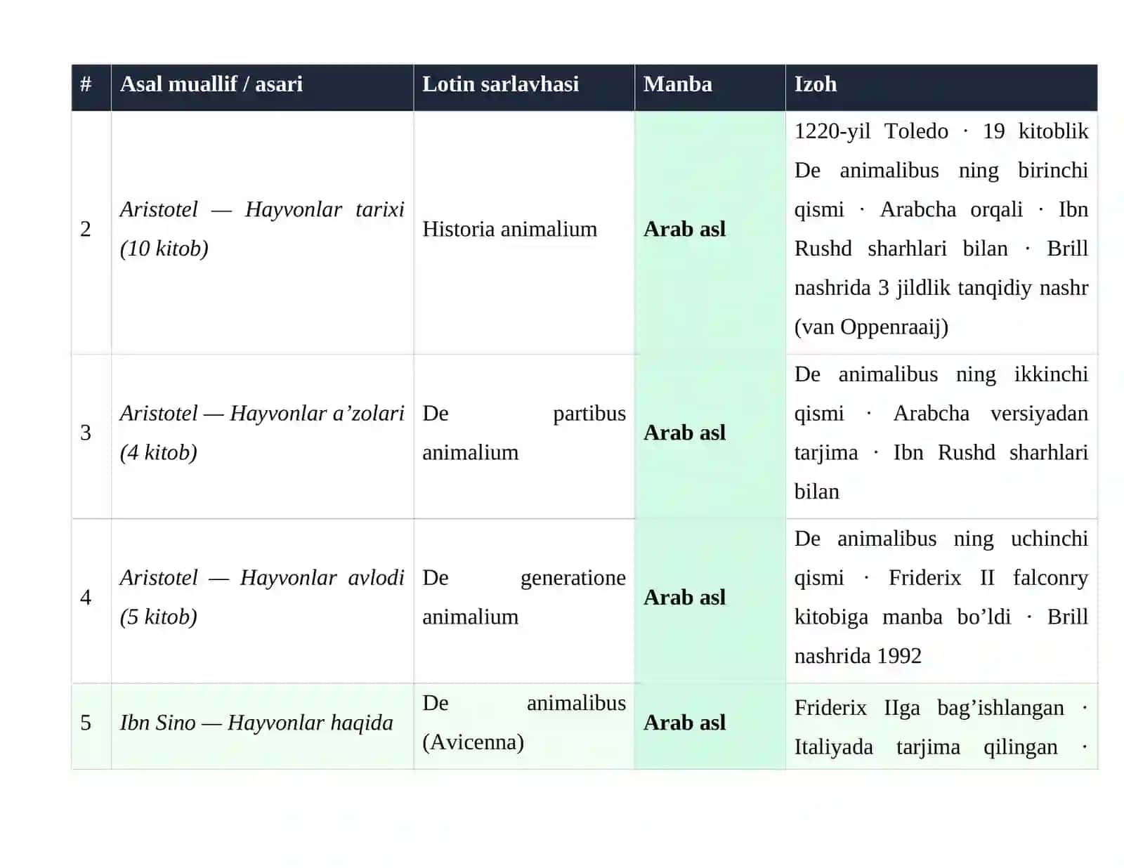V. Maykl Skott — Michael Scotus 2