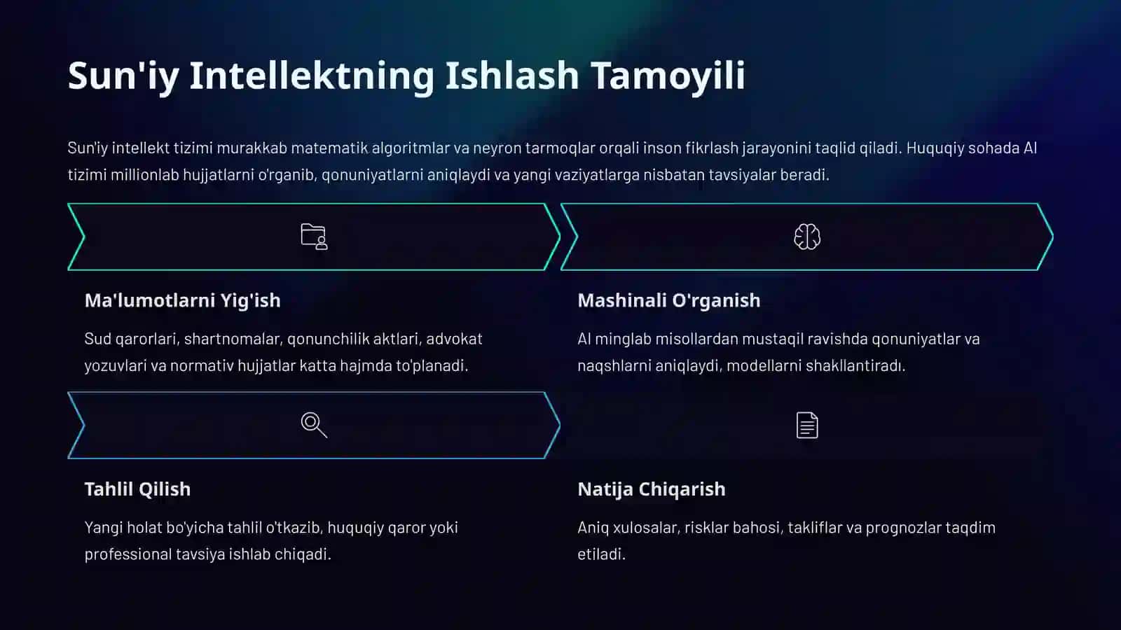 Sun'iy Intellektning Ishlash Tamoyili. Yuridik texnologiyalar. AI, Big Data va Smart Contracts 2