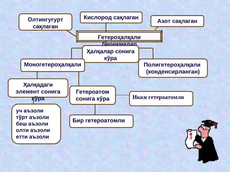 Ҳалқали бирикмалар 2