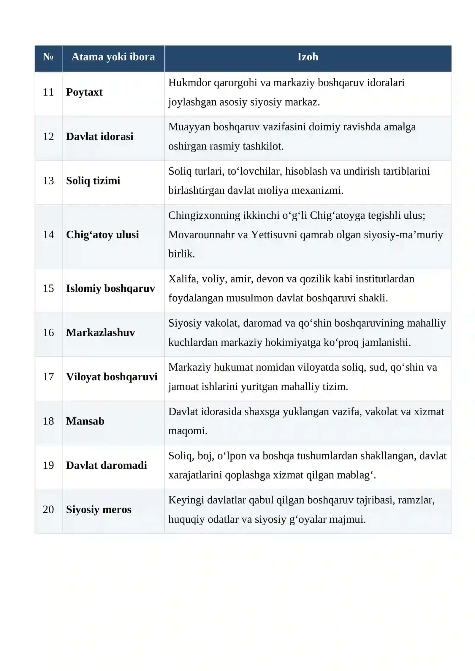 Kebekxon va Tarmashirinxon davrida Chig‘atoy ulusidagi davlat boshqaruvi islohotlari glossariy 2