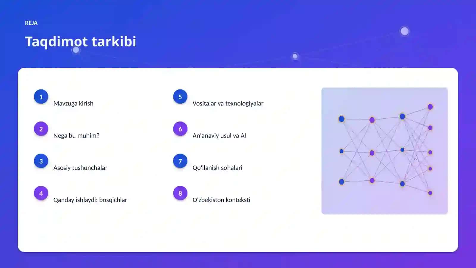 AI INSIGHTS • PREMIUM TAQDIMOT 2