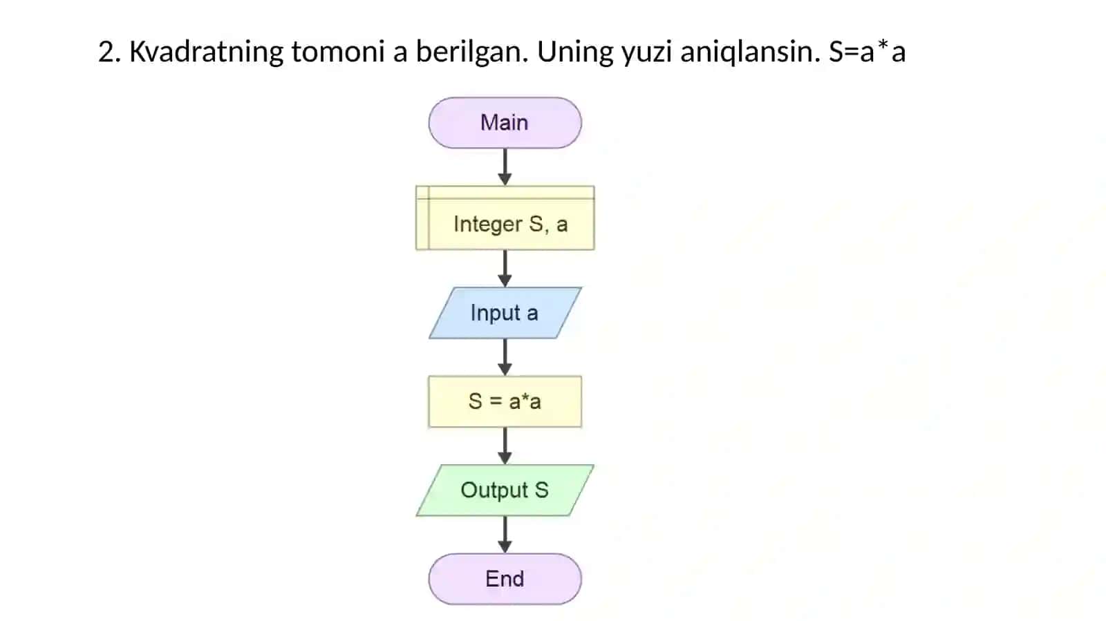 Kvadratning tomoni 2