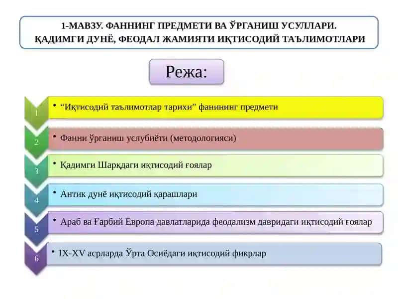 Иқтисодий Таълимотлар Тарихи 2