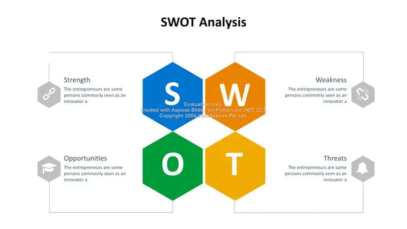 SWOT Analysis 2