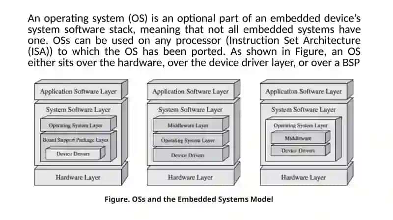 Embedded operating system 2