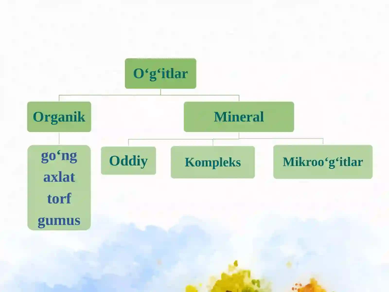 Mineral o‘g‘itlar 2
