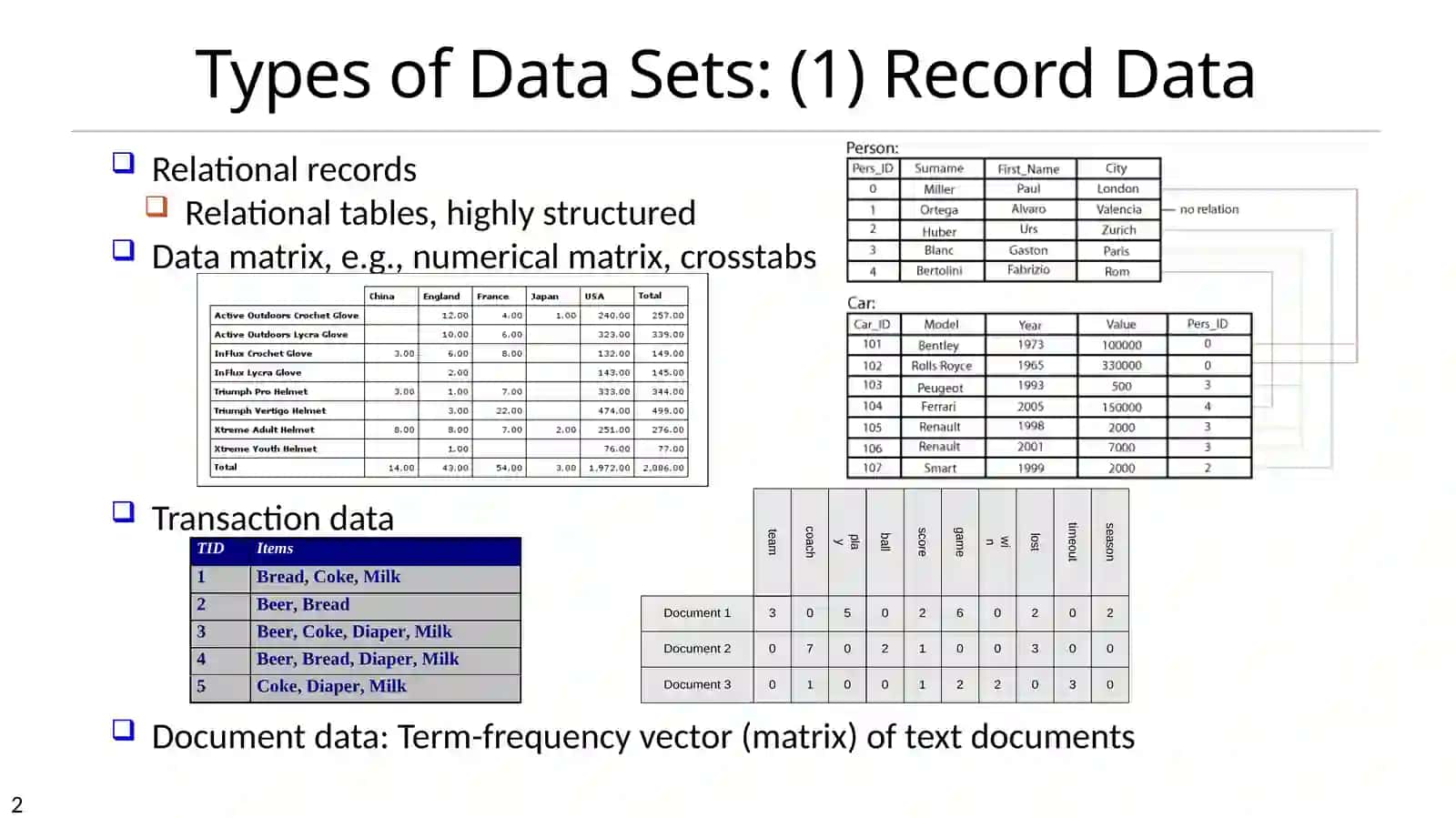 Data, Measurements, and Data Preprocessing 2